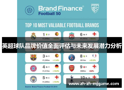 英超球队品牌价值全面评估与未来发展潜力分析