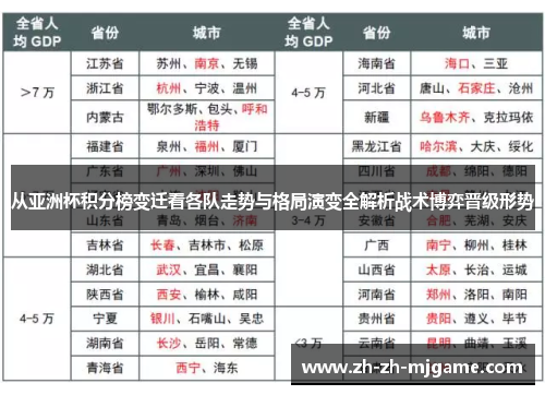 从亚洲杯积分榜变迁看各队走势与格局演变全解析战术博弈晋级形势
