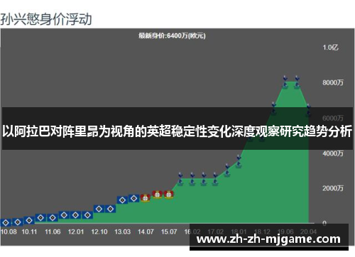 以阿拉巴对阵里昂为视角的英超稳定性变化深度观察研究趋势分析
