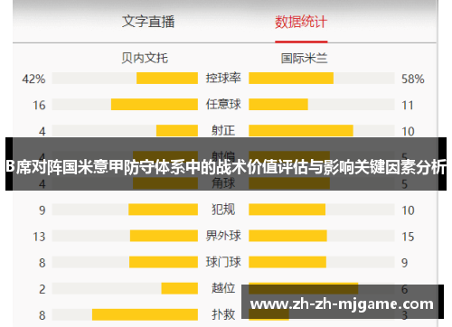 B席对阵国米意甲防守体系中的战术价值评估与影响关键因素分析 B席对阵国米意甲防守体系中的战术价值评估与影响关键因素分析