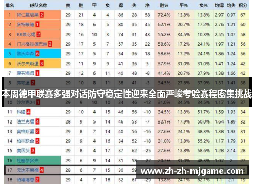 本周德甲联赛多强对话防守稳定性迎来全面严峻考验赛程密集挑战 本周德甲联赛多强对话防守稳定性迎来全面严峻考验赛程密集挑战