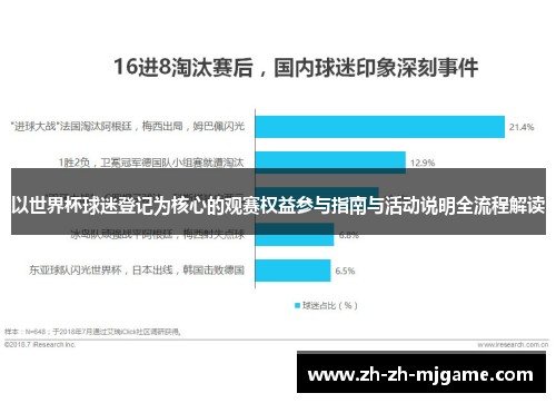 以世界杯球迷登记为核心的观赛权益参与指南与活动说明全流程解读