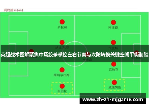 英超战术图解聚焦中场绞杀掌控左右节奏与攻防转换关键空间平衡制胜