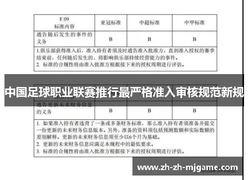 中国足球职业联赛推行最严格准入审核规范新规 中国足球职业联赛推行最严格准入审核规范新规