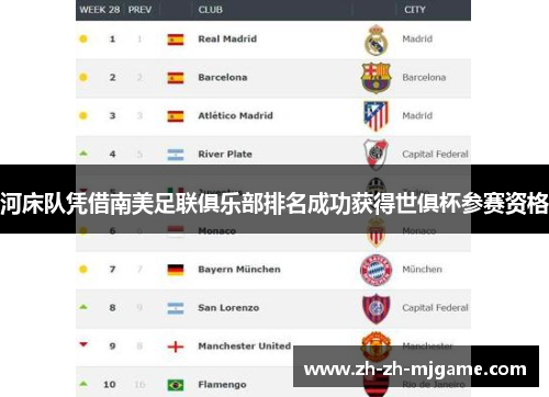 河床队凭借南美足联俱乐部排名成功获得世俱杯参赛资格