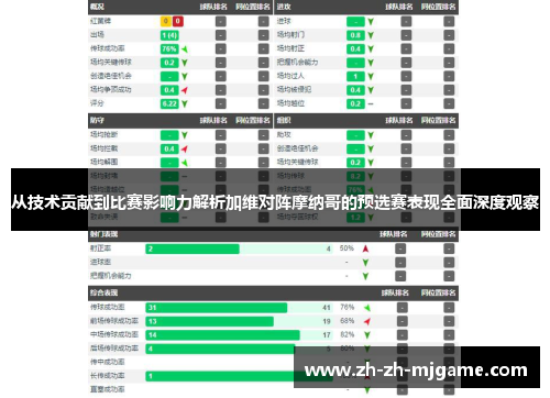 从技术贡献到比赛影响力解析加维对阵摩纳哥的预选赛表现全面深度观察