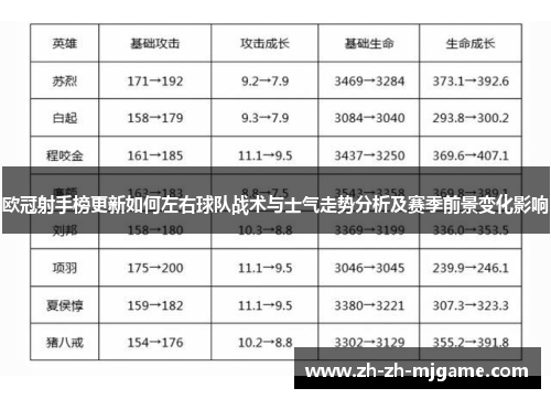 欧冠射手榜更新如何左右球队战术与士气走势分析及赛季前景变化影响