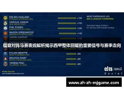 福登对阵马赛表现解析揭示西甲整体回暖的重要信号与赛季走向 福登对阵马赛表现解析揭示西甲整体回暖的重要信号与赛季走向