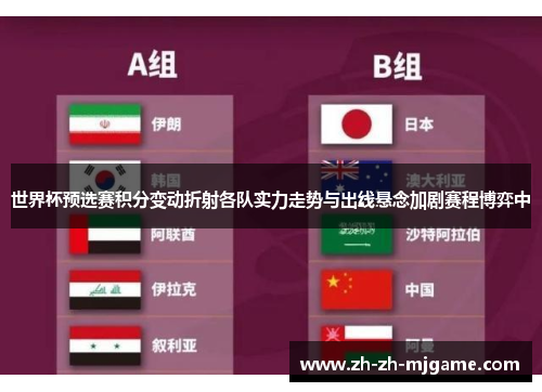 世界杯预选赛积分变动折射各队实力走势与出线悬念加剧赛程博弈中 世界杯预选赛积分变动折射各队实力走势与出线悬念加剧赛程博弈中
