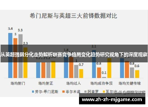 从英超强弱分化走势解析联赛竞争格局变化趋势研究视角下的深度观察 从英超强弱分化走势解析联赛竞争格局变化趋势研究视角下的深度观察