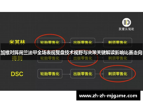 加维对阵荷兰法甲全场表现复盘技术视野与决策关键解读影响比赛走向